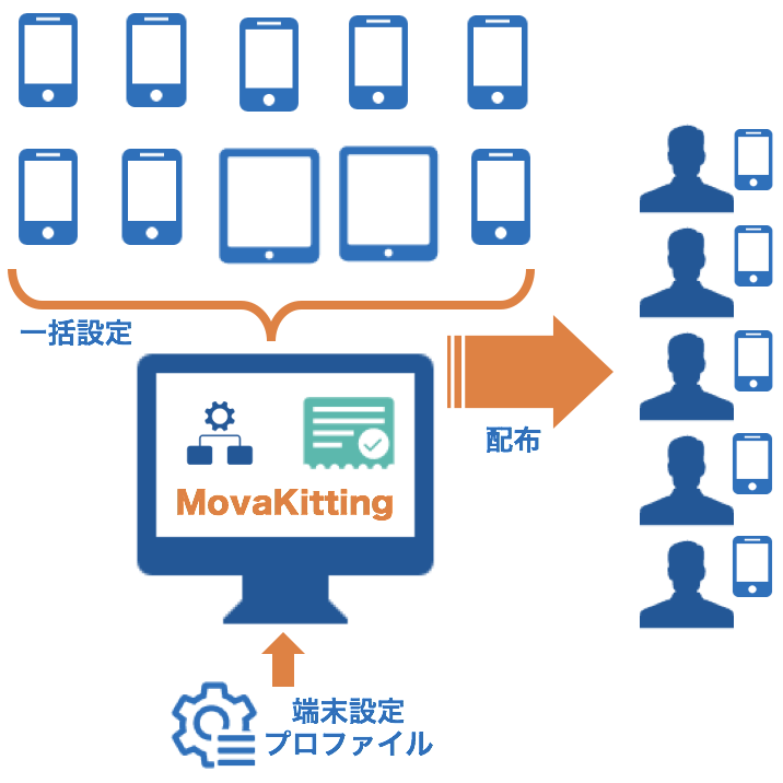movakitting service