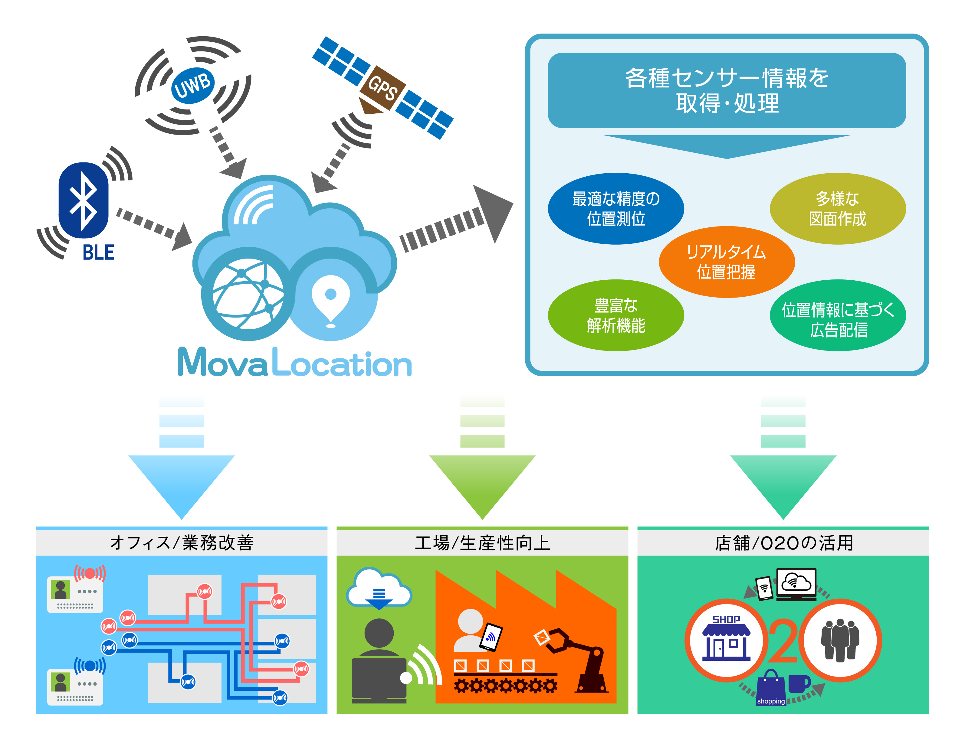 movalocation service